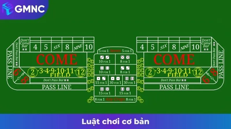Luật chơi cơ bản